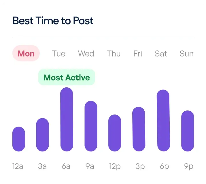 Image of a weekly schedule